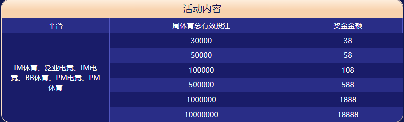 大发体育|平台登录入口体育大闯关